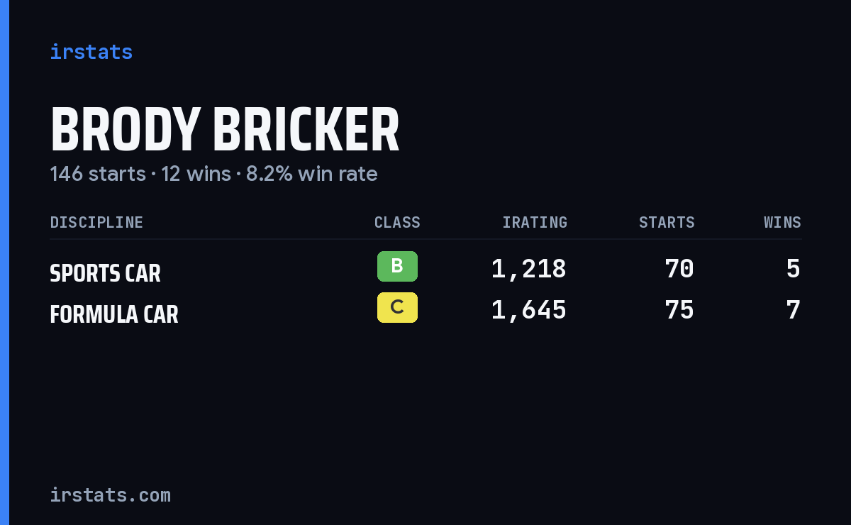 Loading... iRacing stats card