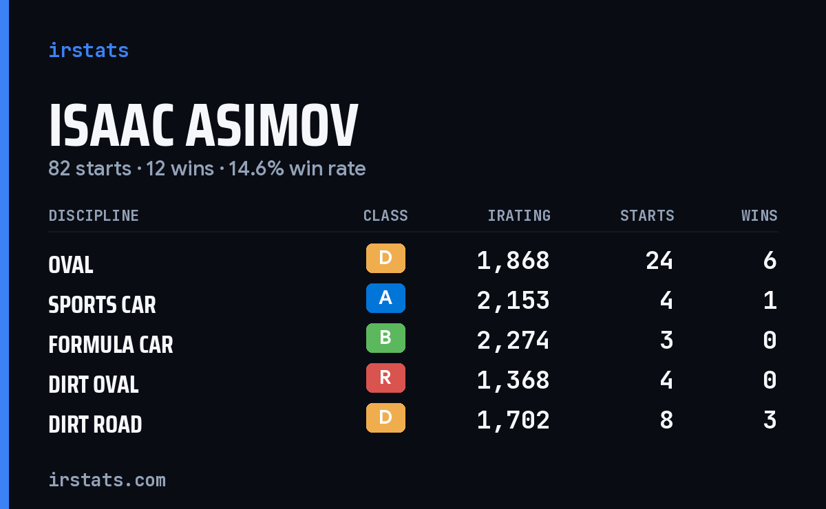 Loading... iRacing stats card