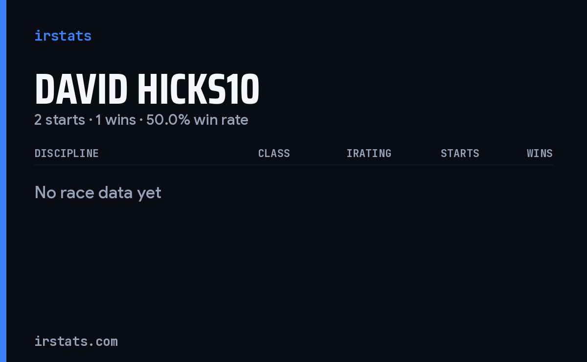David Hicks10 iRacing stats card