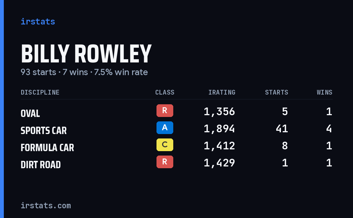 Loading... iRacing stats card