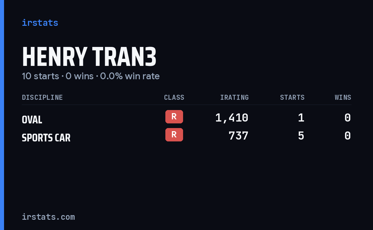 Loading... iRacing stats card