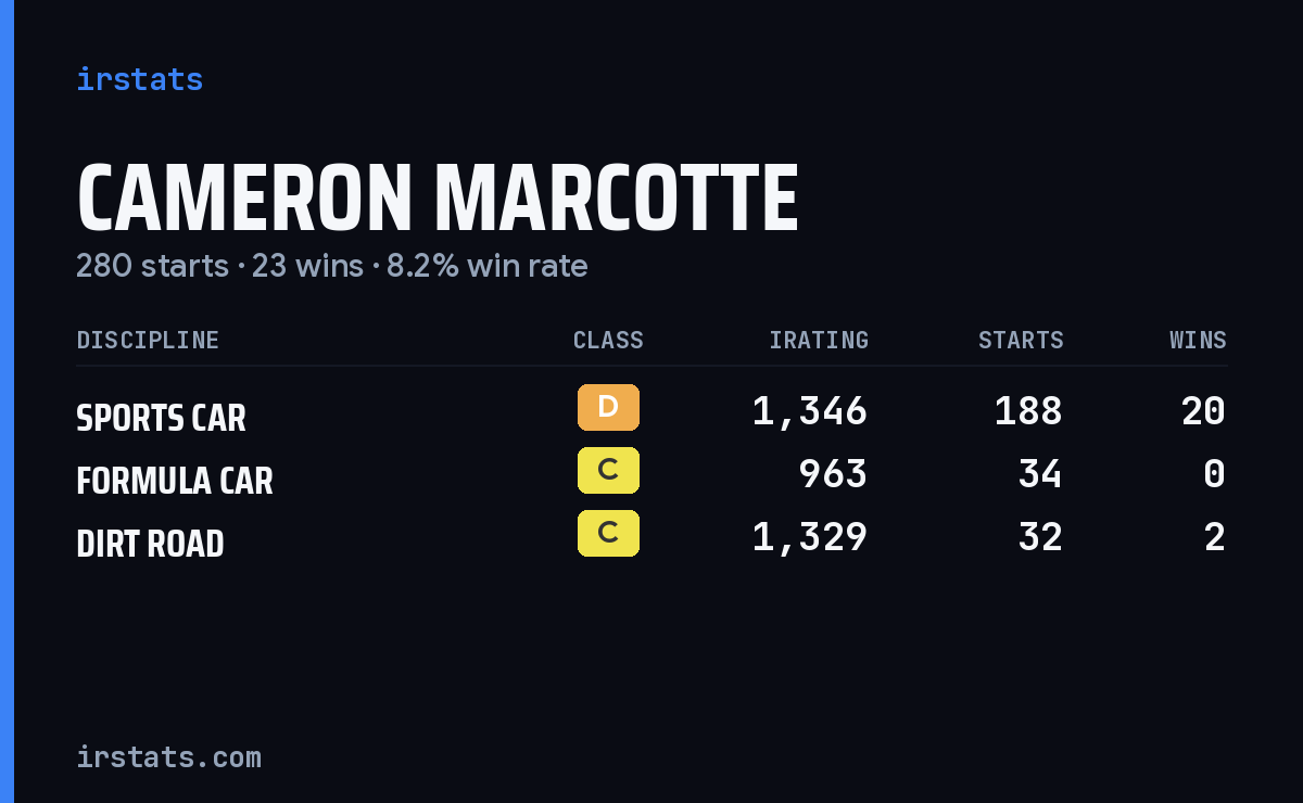 Loading... iRacing stats card