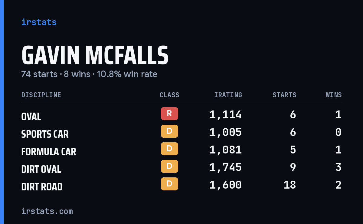 Loading... iRacing stats card