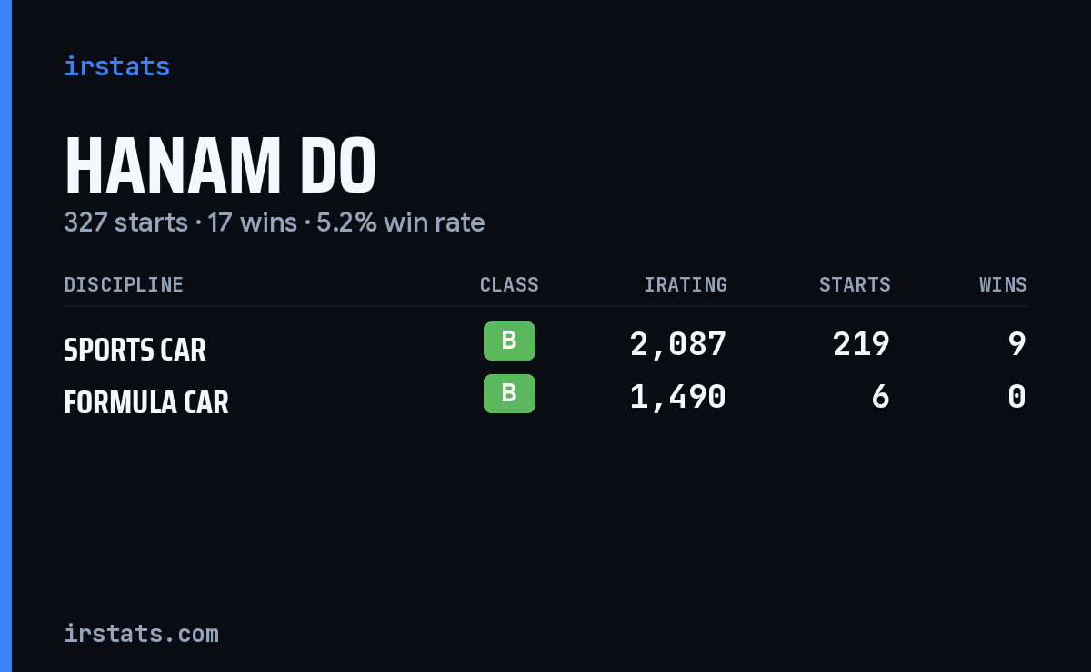 Loading... iRacing stats card