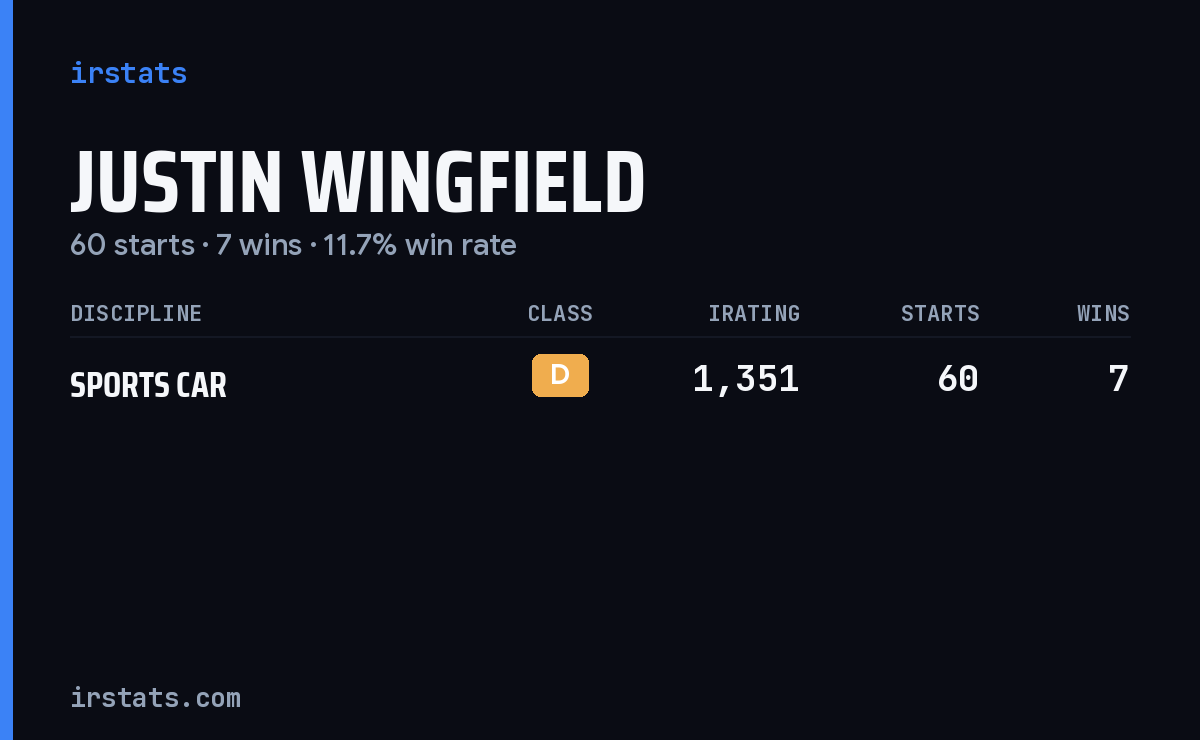 Justin Wingfield iRacing stats card