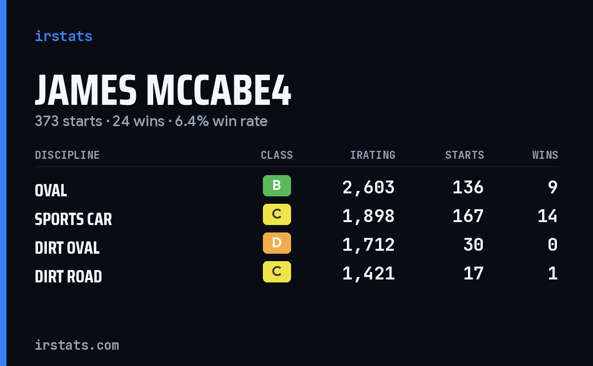 Loading... iRacing stats card
