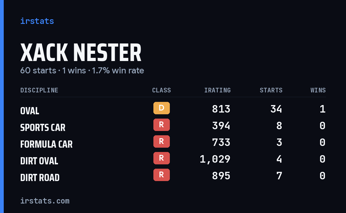 Loading... iRacing stats card