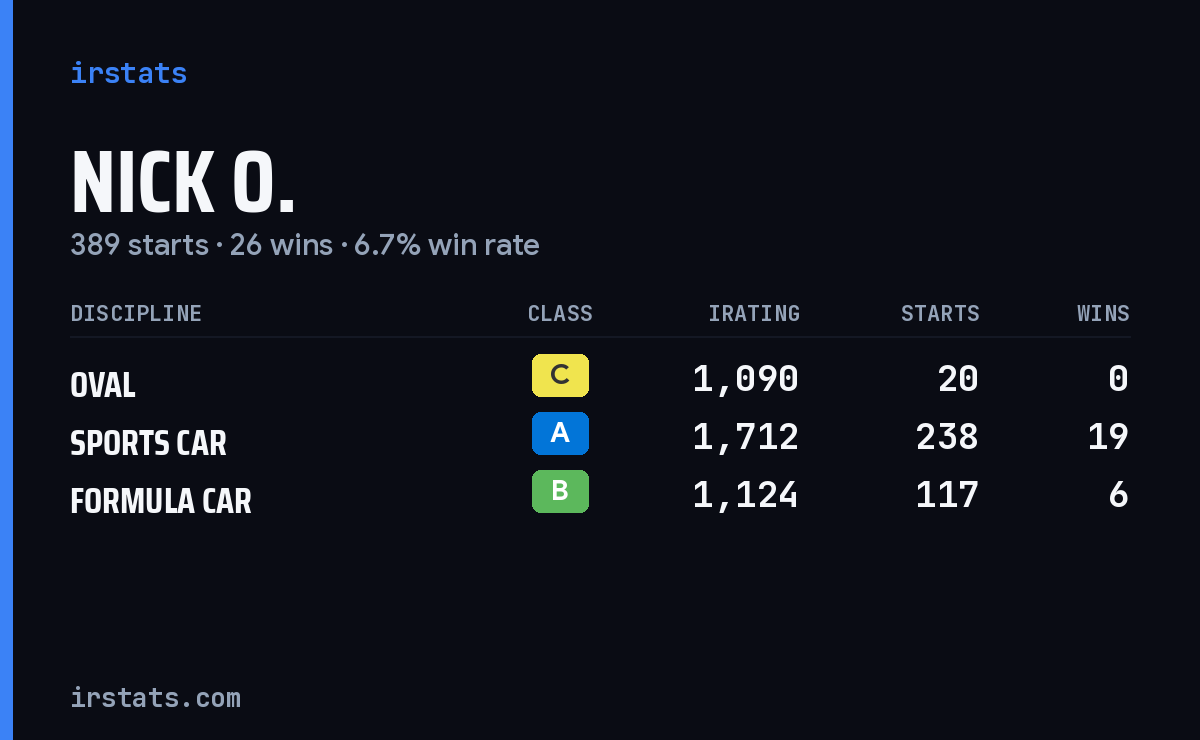 Loading... iRacing stats card
