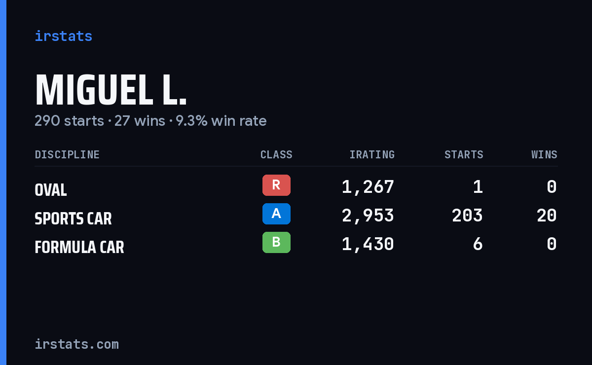 Loading... iRacing stats card