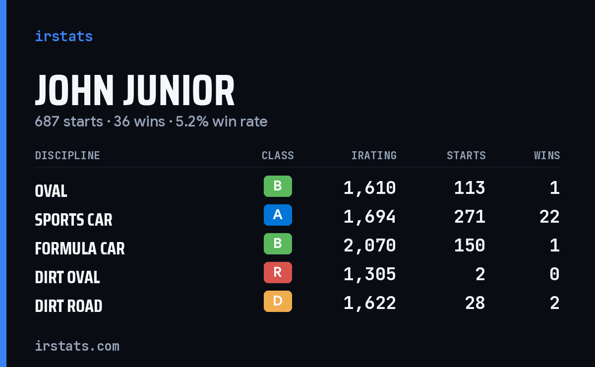 Loading... iRacing stats card