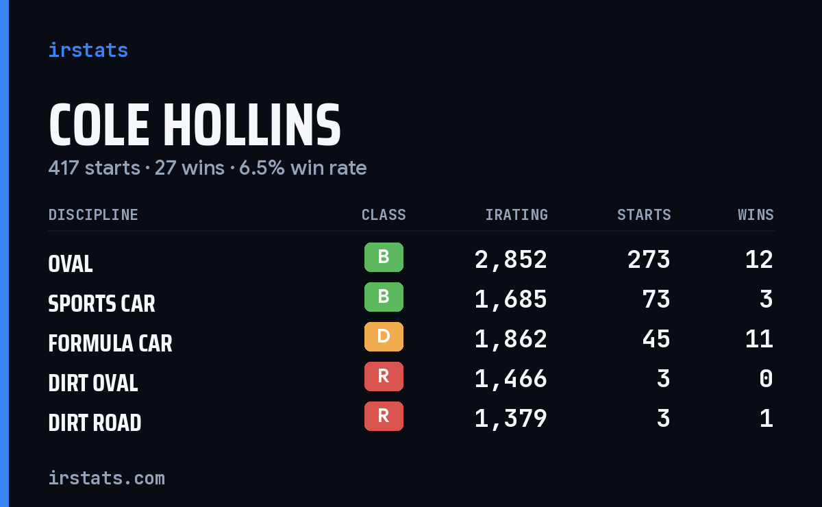 Loading... iRacing stats card