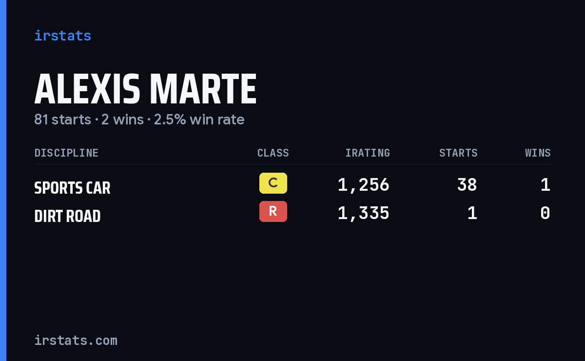 Loading... iRacing stats card