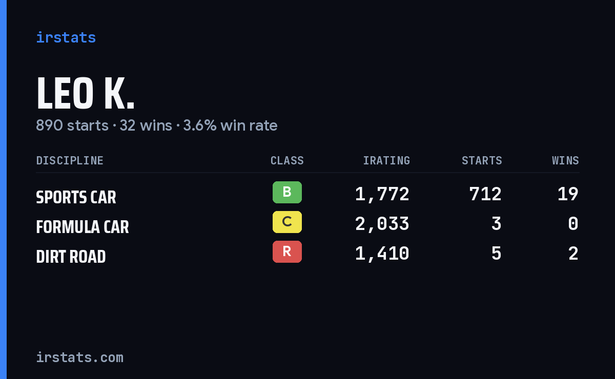 Loading... iRacing stats card