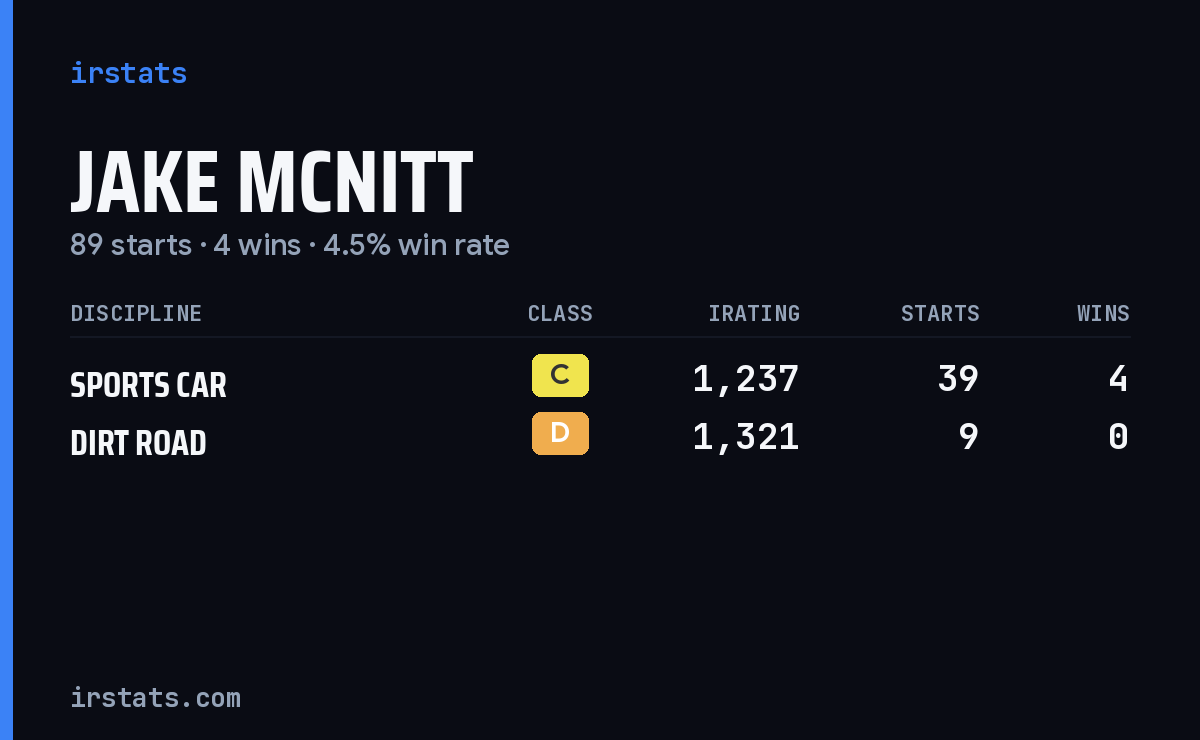 Loading... iRacing stats card