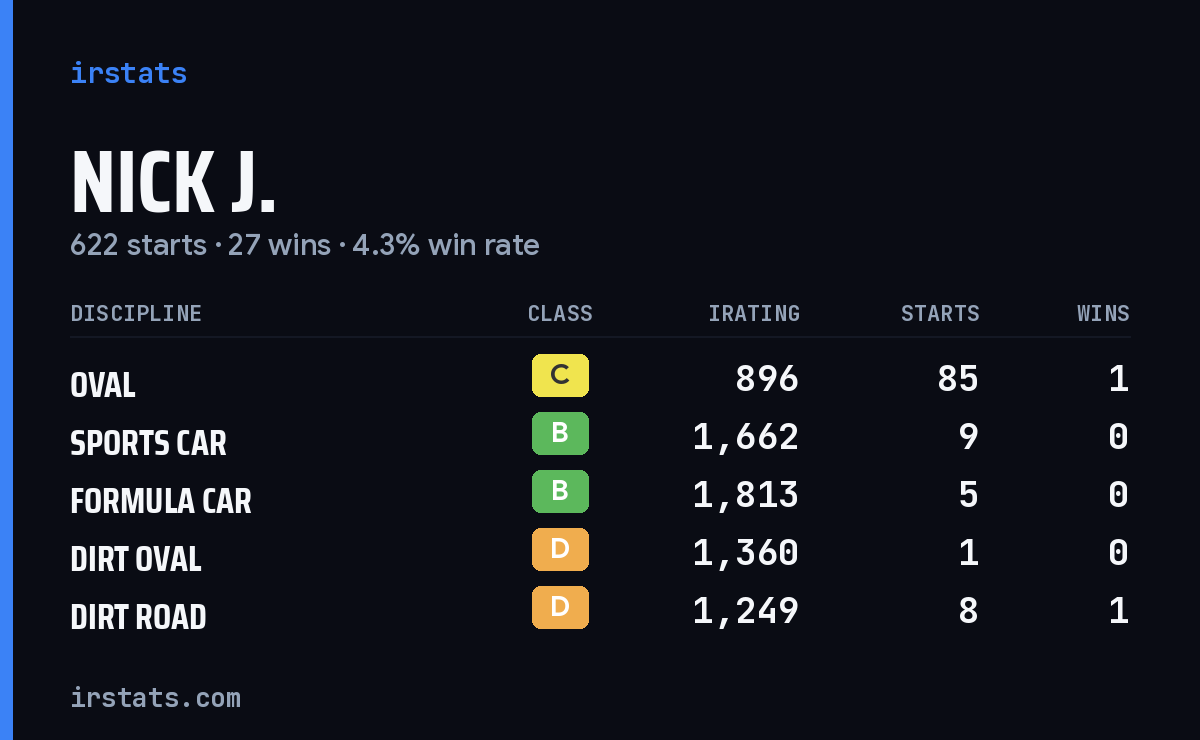 Loading... iRacing stats card