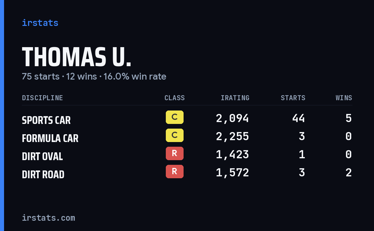 Loading... iRacing stats card
