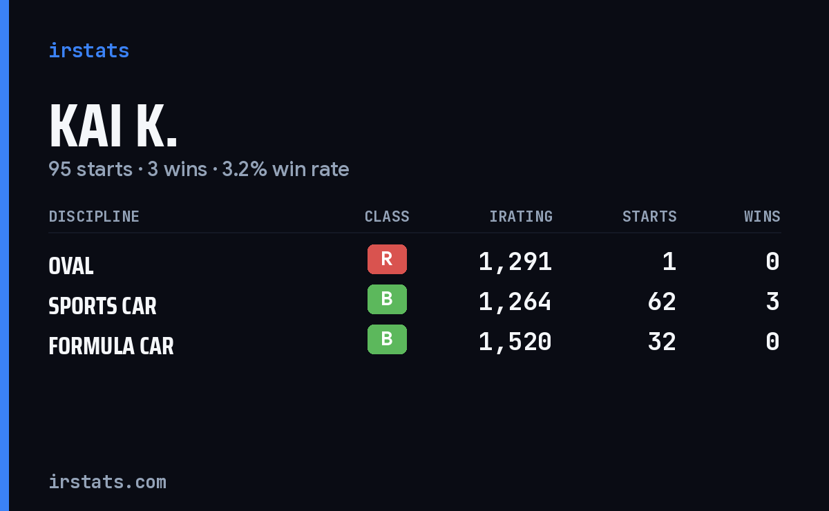 Loading... iRacing stats card