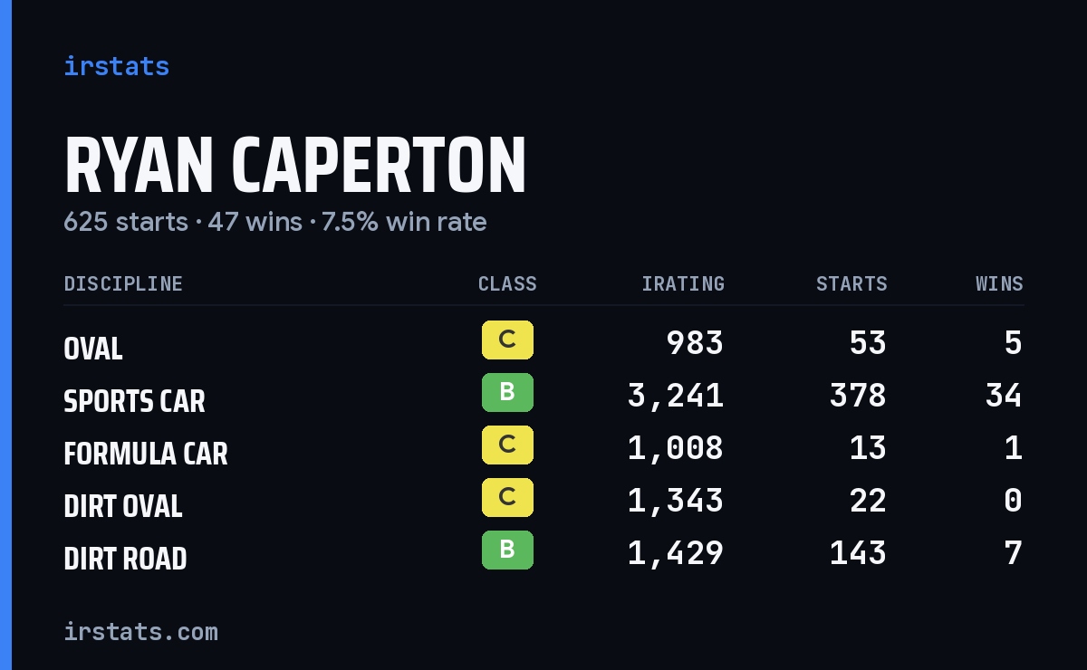 Loading... iRacing stats card