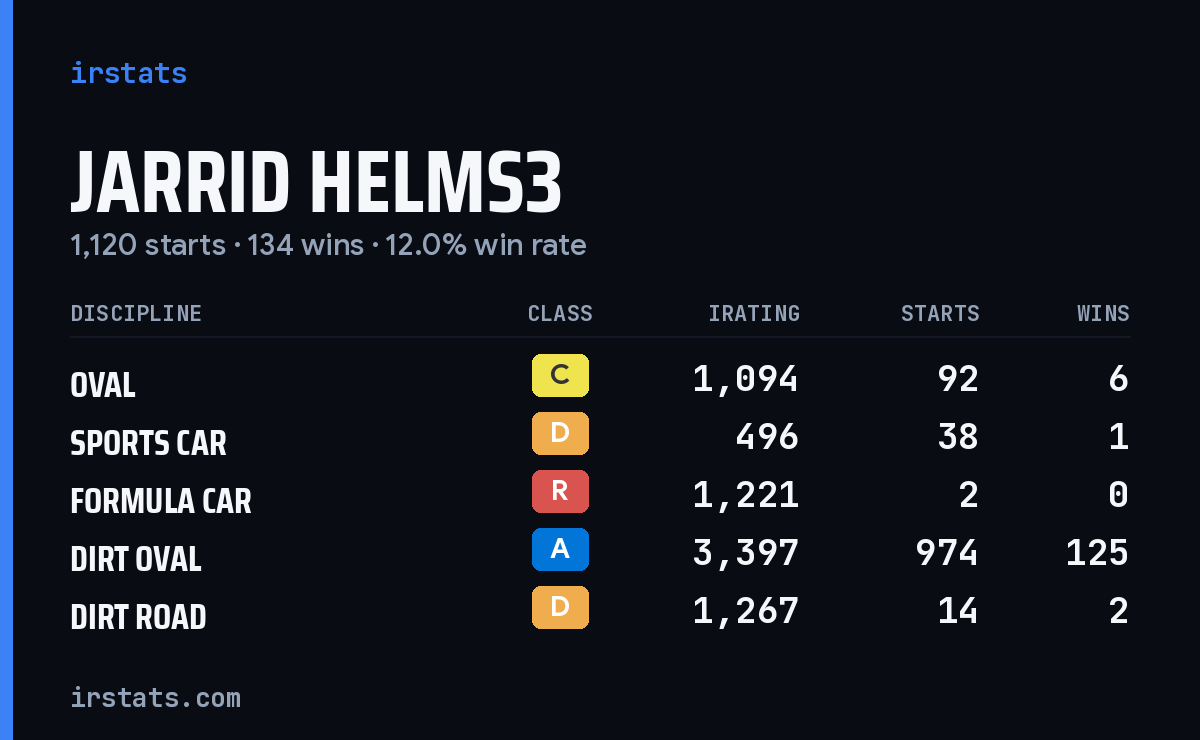 Loading... iRacing stats card