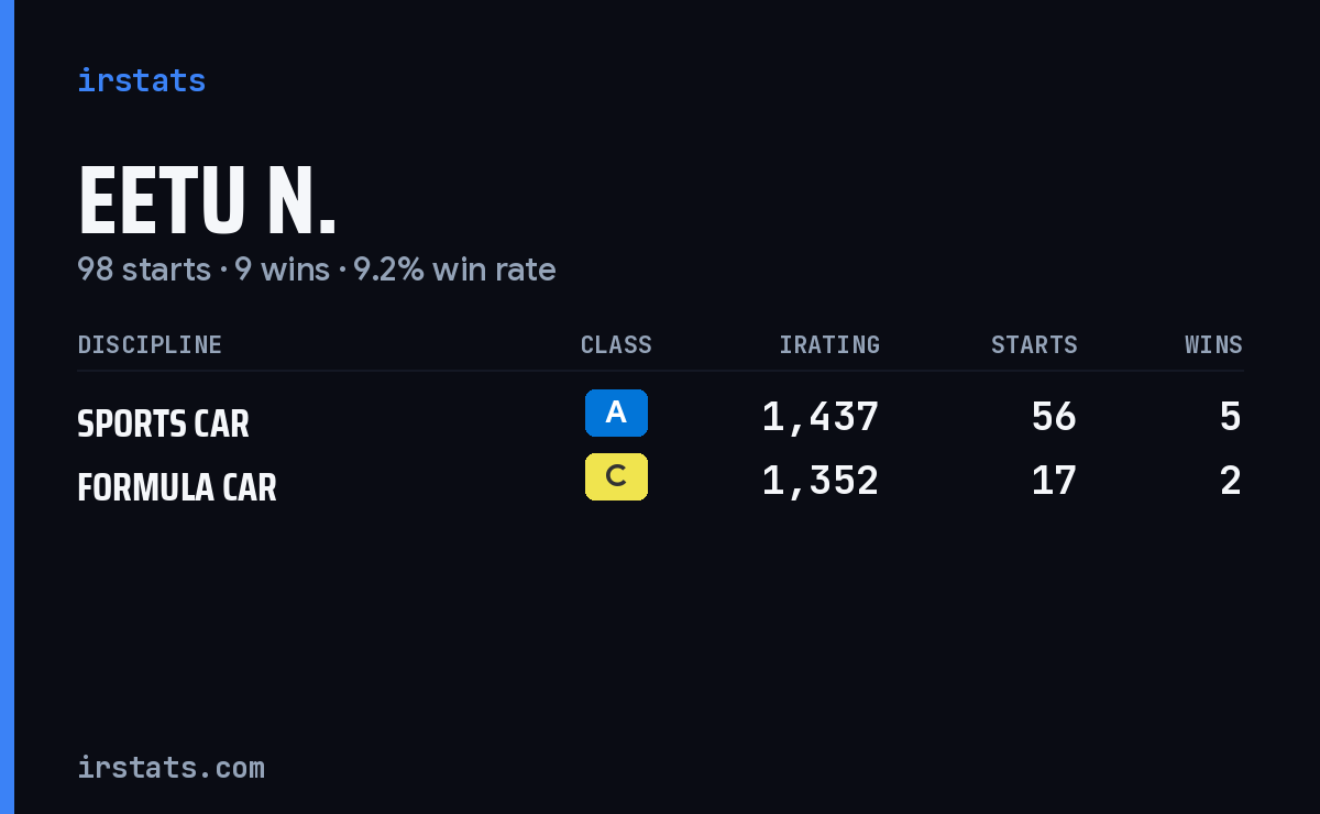 Loading... iRacing stats card