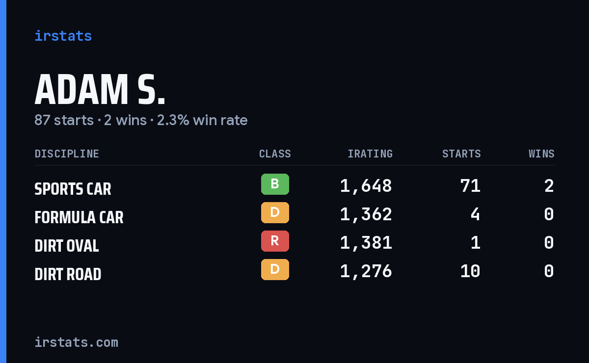 Loading... iRacing stats card