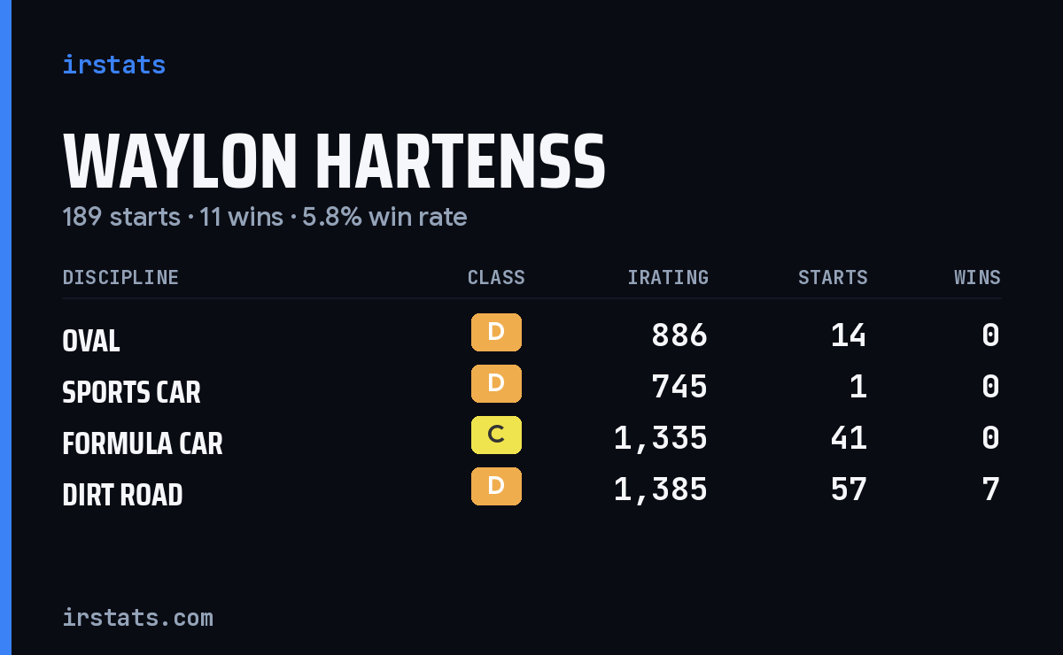 Loading... iRacing stats card
