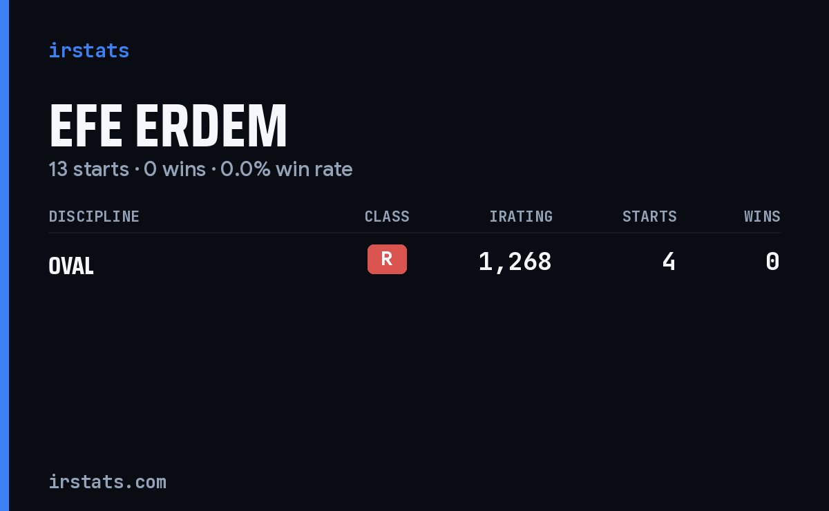 Efe Erdem iRacing stats card