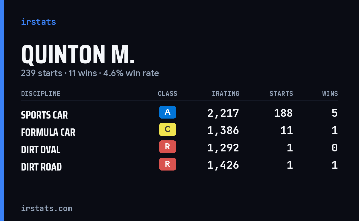 Loading... iRacing stats card
