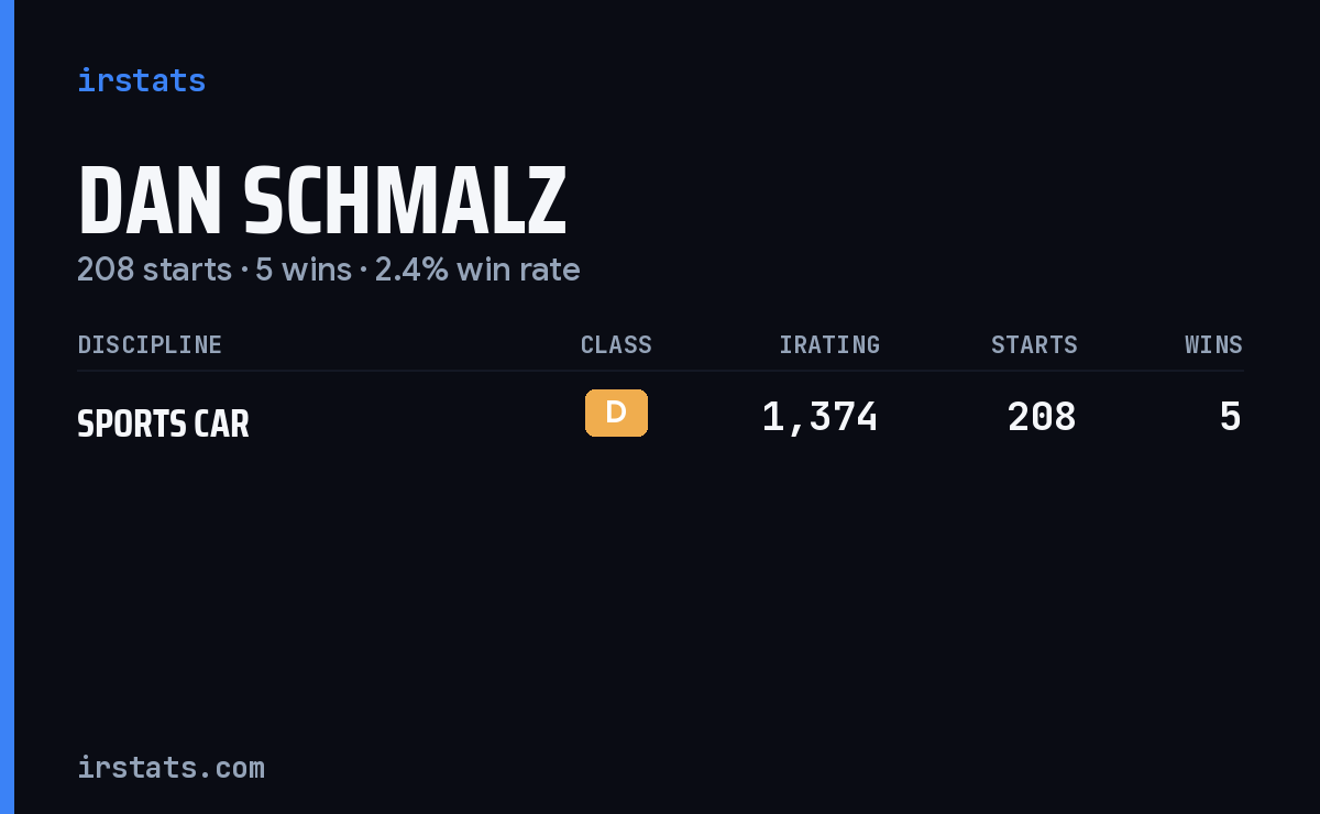 Dan Schmalz iRacing stats card