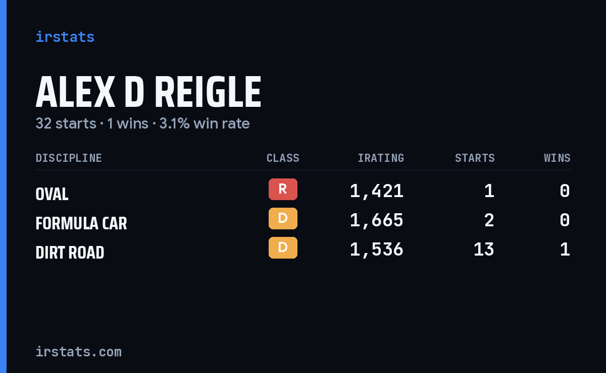 Loading... iRacing stats card