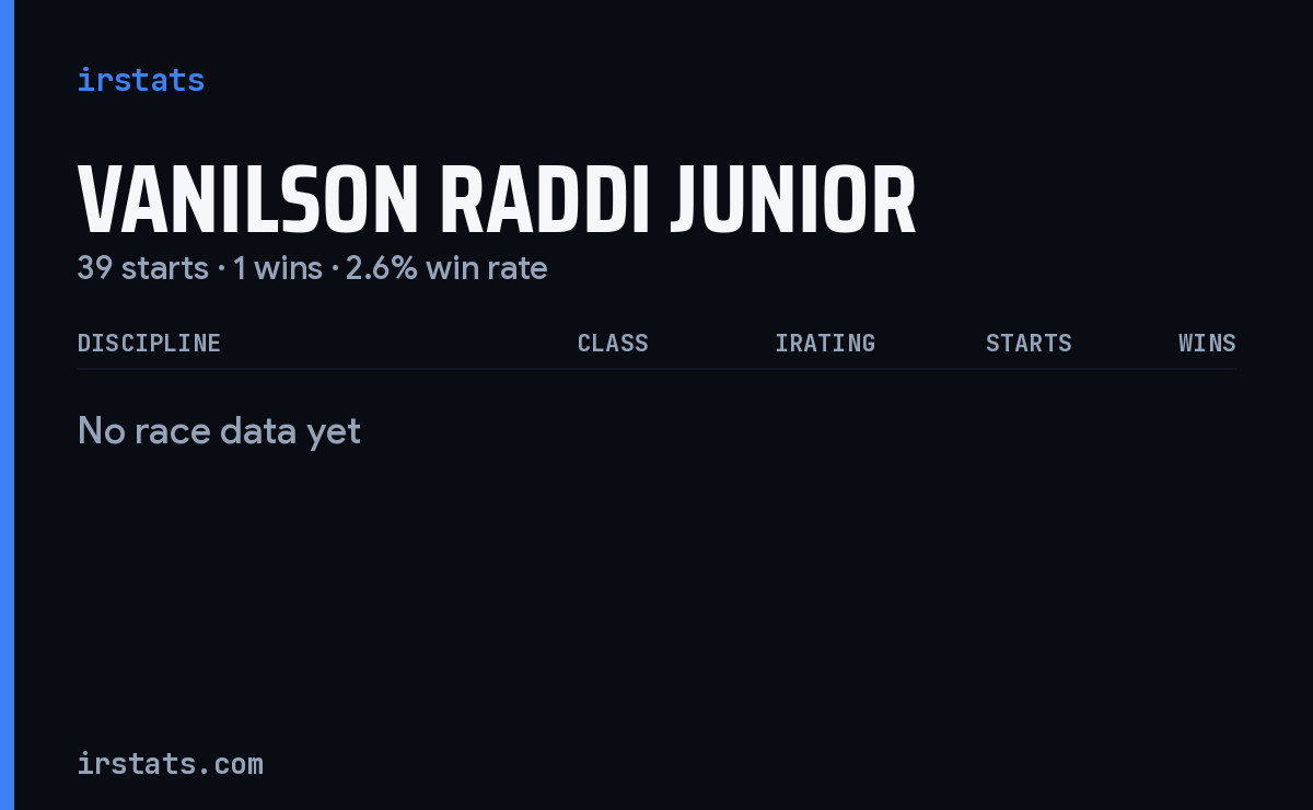 Vanilson Raddi Junior iRacing stats card