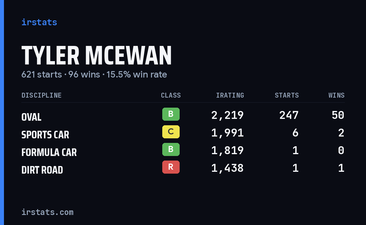 Loading... iRacing stats card