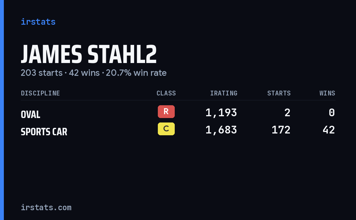 Loading... iRacing stats card