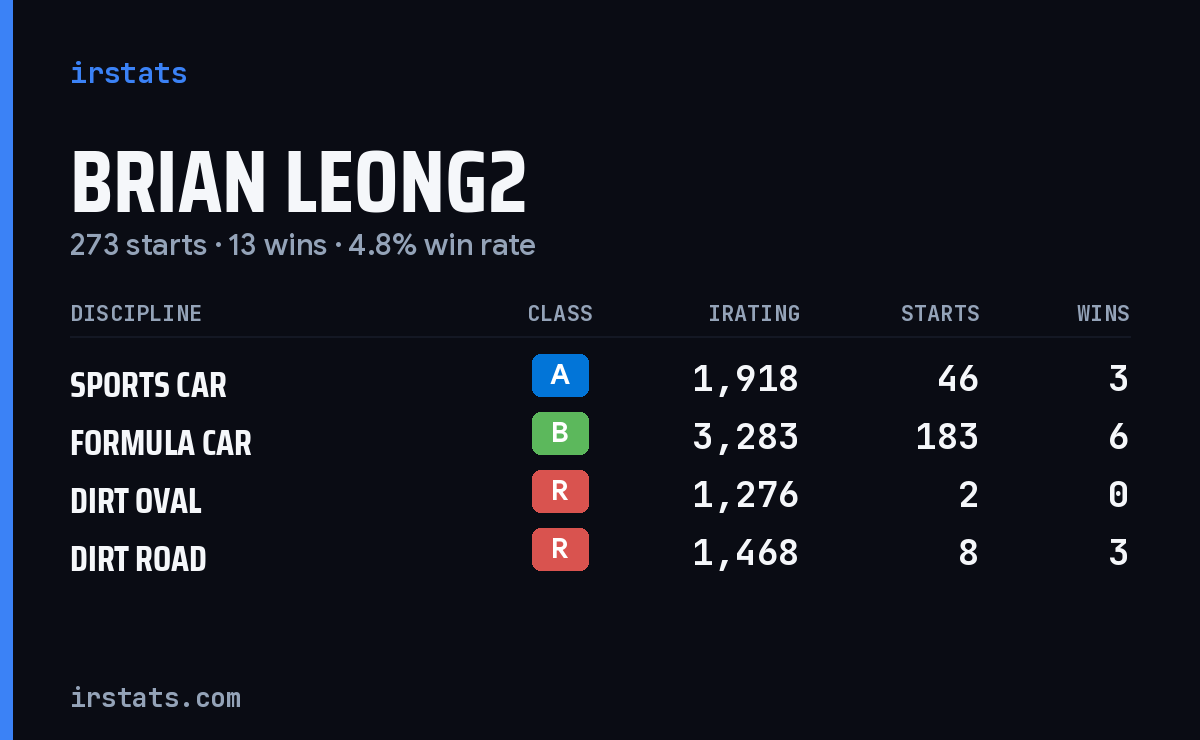 Loading... iRacing stats card