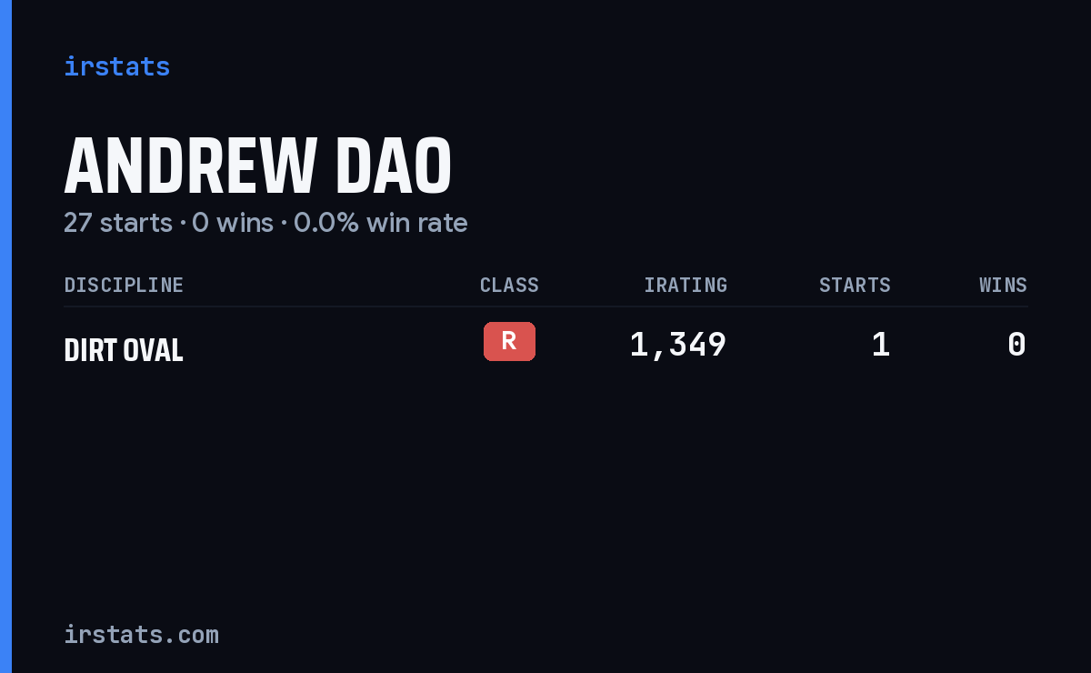 Andrew Dao iRacing stats card