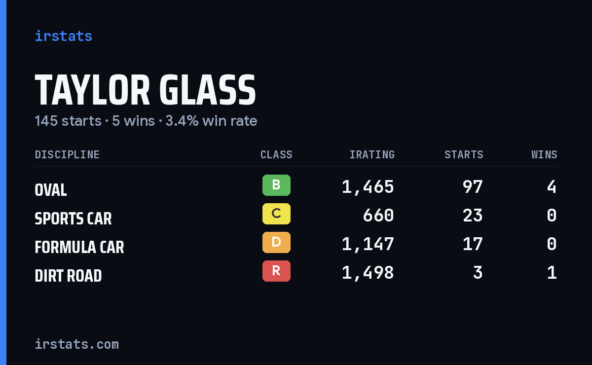 Loading... iRacing stats card