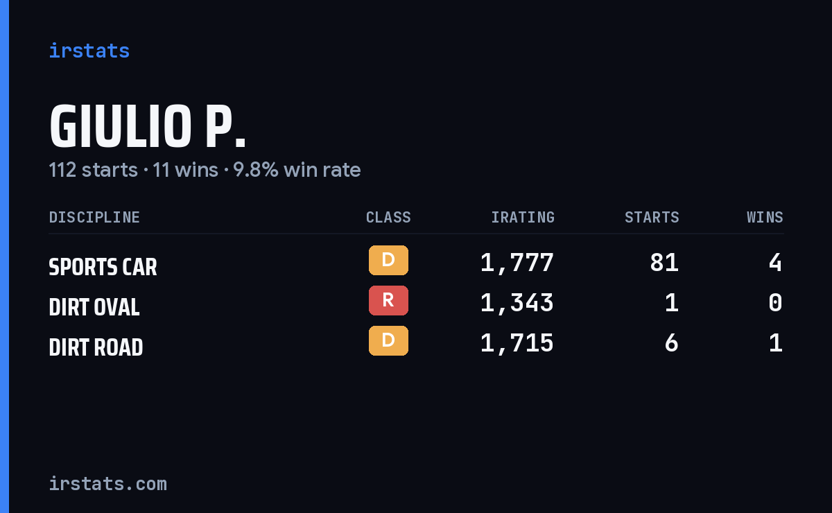 Loading... iRacing stats card