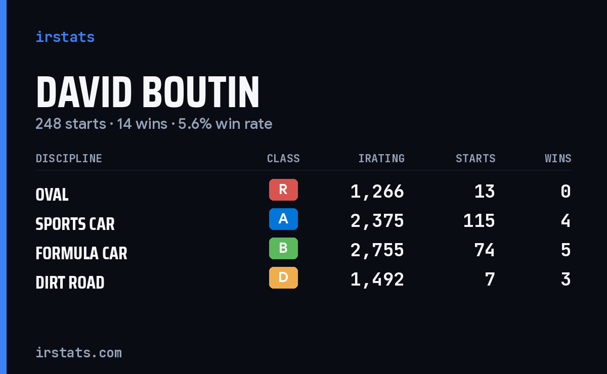 Loading... iRacing stats card