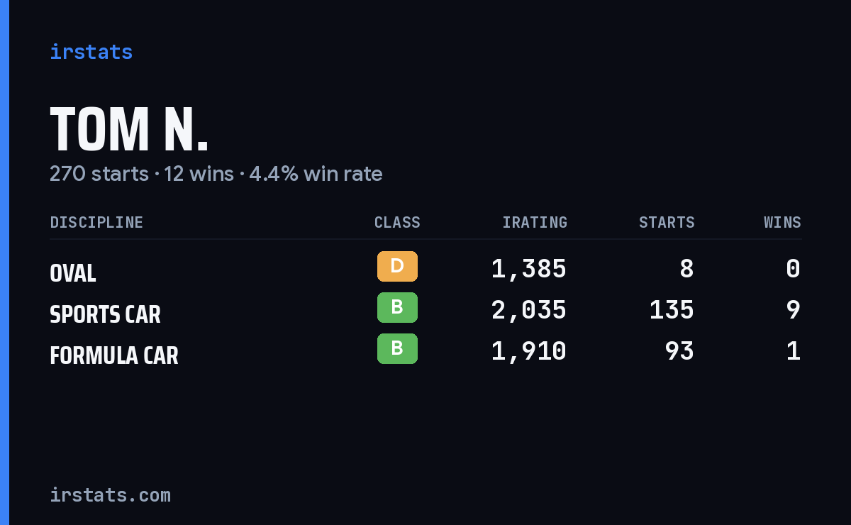 Loading... iRacing stats card