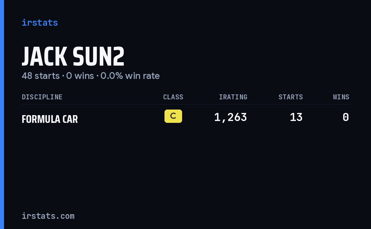 Jack Sun2 iRacing stats card