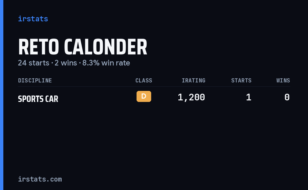 Reto Calonder iRacing stats card