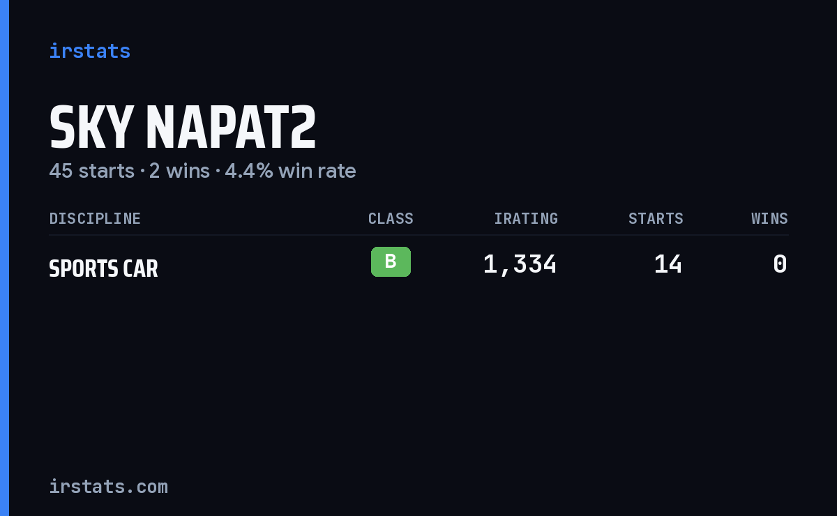 Sky Napat2 iRacing stats card
