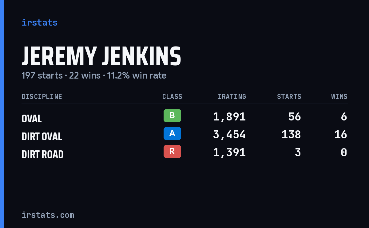 Loading... iRacing stats card