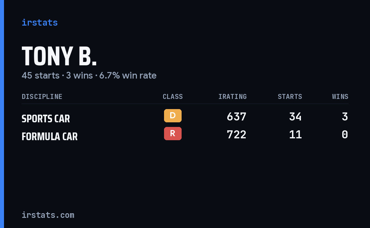 Loading... iRacing stats card
