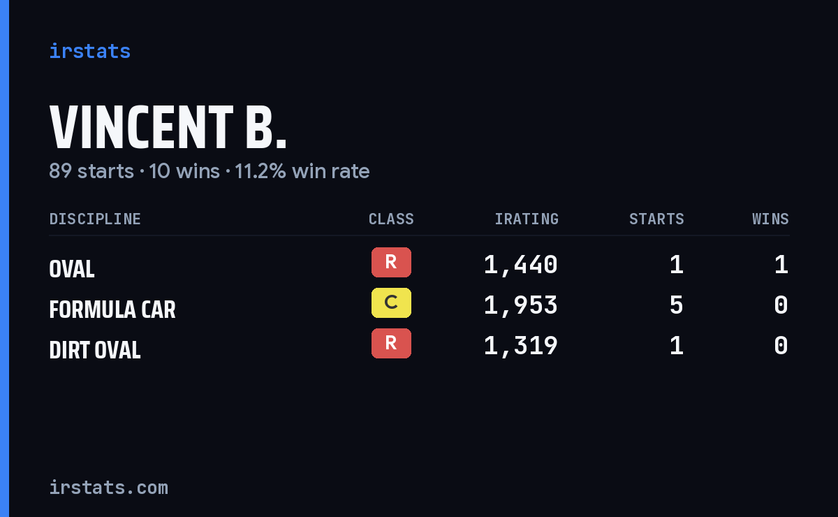 Loading... iRacing stats card