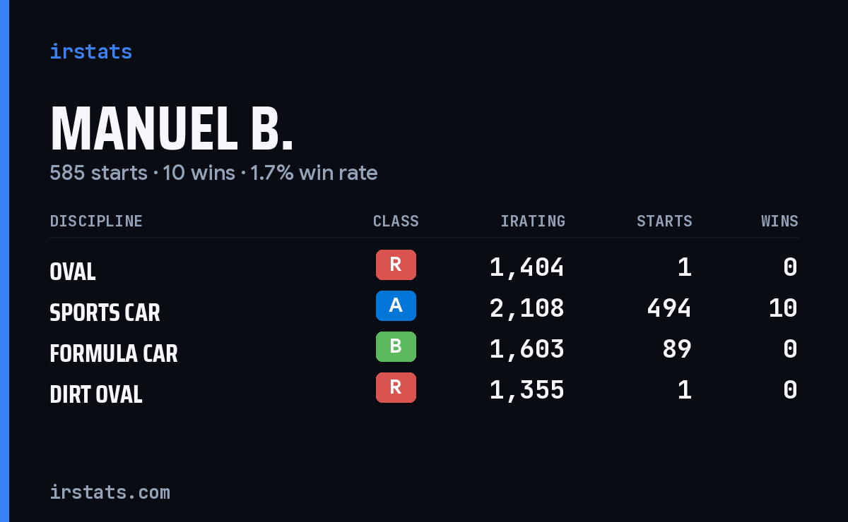 Loading... iRacing stats card