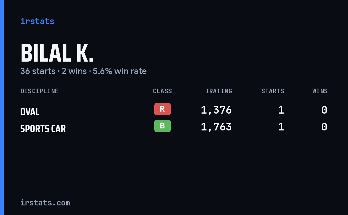 Loading... iRacing stats card