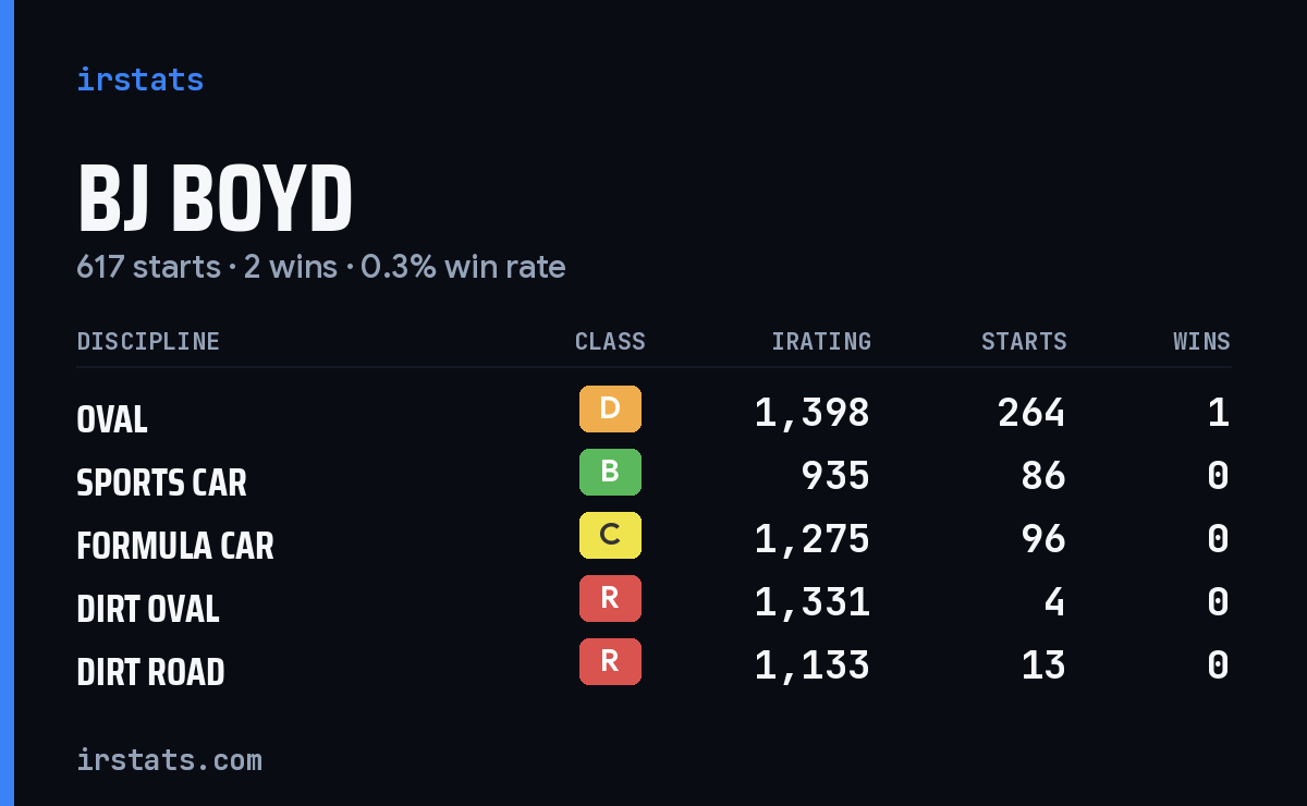 Loading... iRacing stats card