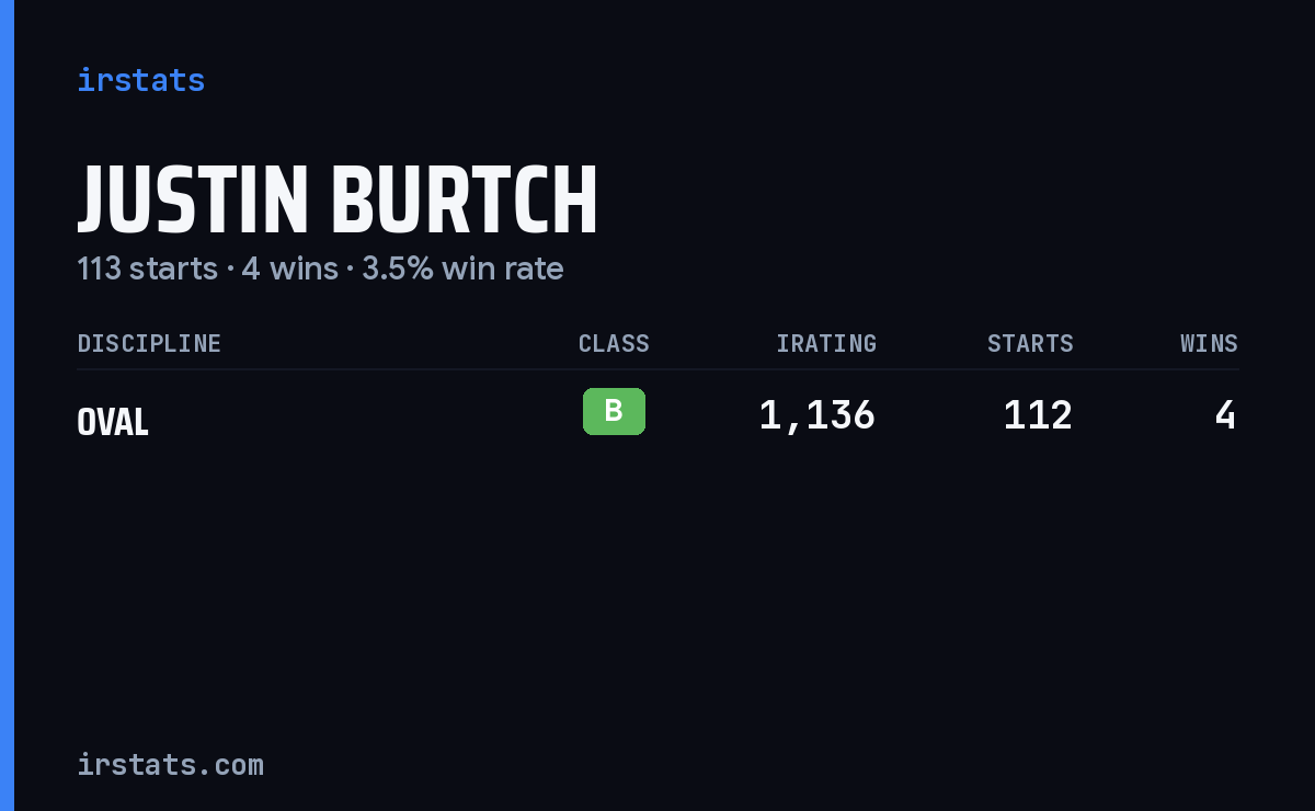 Justin Burtch iRacing stats card