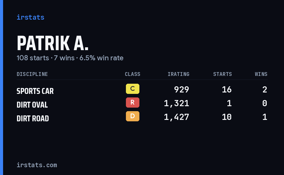 Loading... iRacing stats card